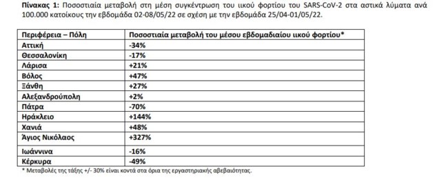 λυματα