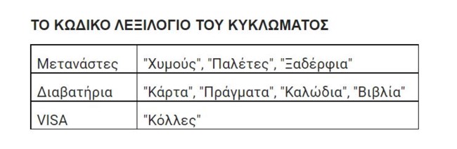 diakinisi