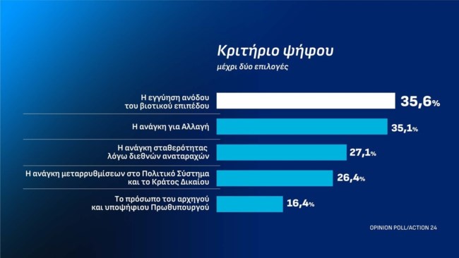 ΣΗΜΟΣΚΟΠΗΣΗ OPINNION POLL 13-10-2026