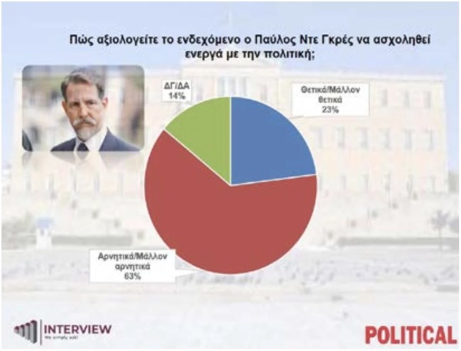 ΔΗΜΟΣΚΟΠΗΣΗ INTERVIEW