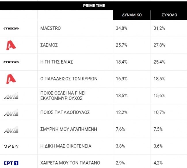ΤΗΛΕΘΕΑΣΗ ΜΑΕΣΤΡΟ