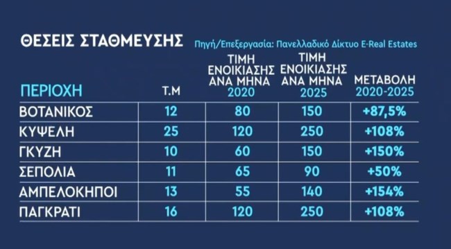 ΠΑΡΚΙΝΓΚ