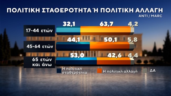 δημοσκοπηση marc