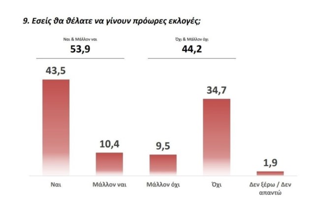 ΔΗΜΟΣΚΟΠΗΣΗ FLASH