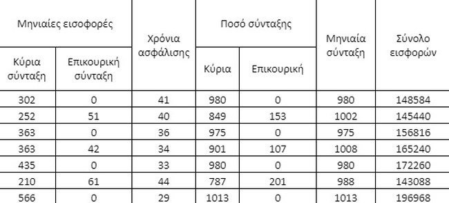 πινακας 7