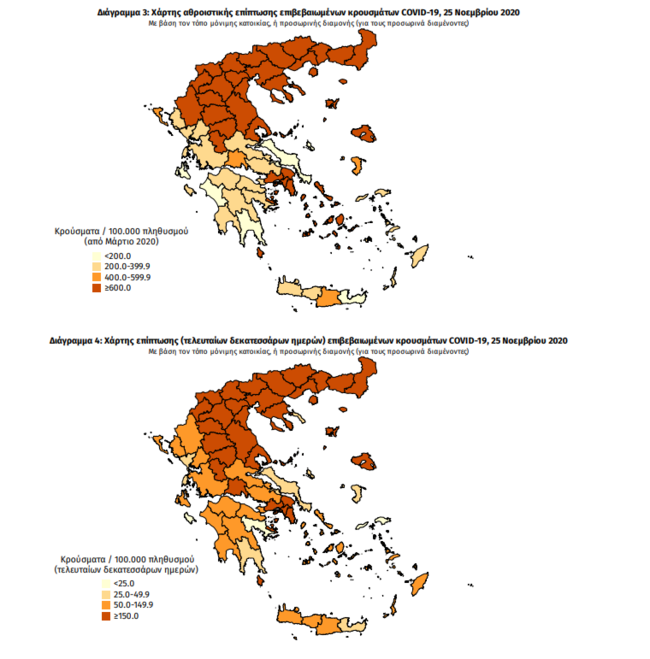 Κορονοϊός: Ψυχρολουσία με 597 διασωληνωμένους και 87 θανάτους - 2.152 νέα κρούσματα σήμερα