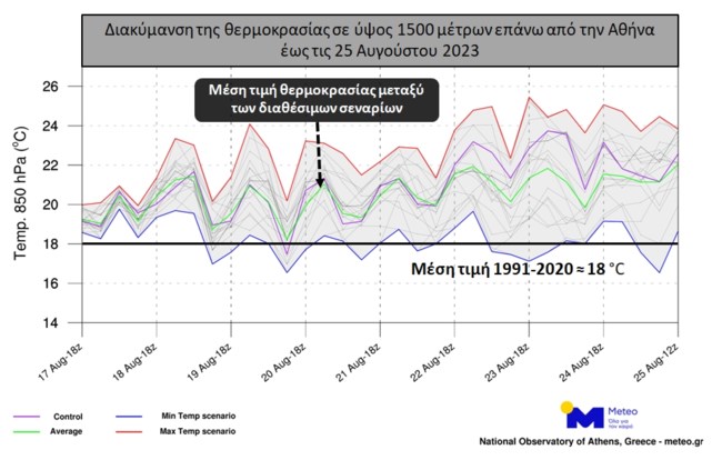 Meteo