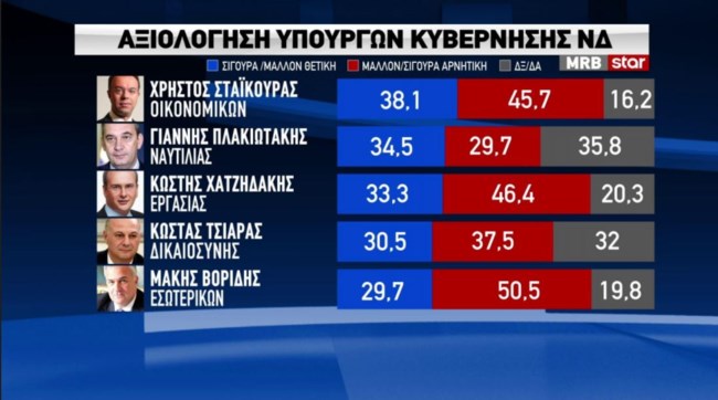 δημοσκοπηση