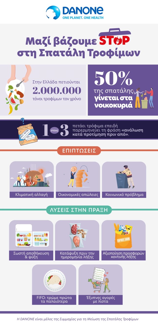 Η Danone ενάντια στη σπατάλη τροφίμων: Δράσεις, συνεργασίες και πρακτικές λύσεις για βιώσιμη ανάπτυξη
