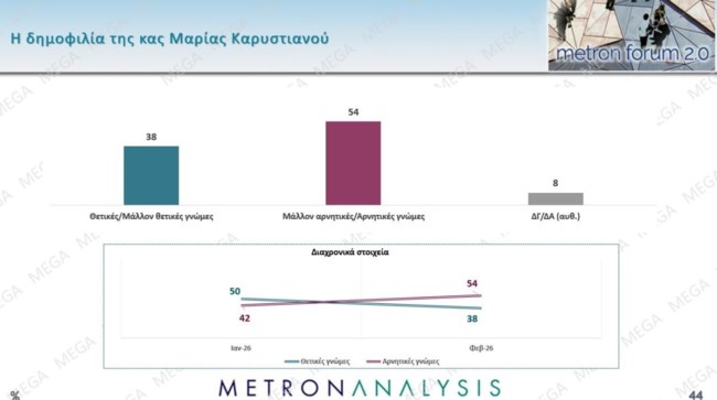 δημοφιλια καρυστιανου