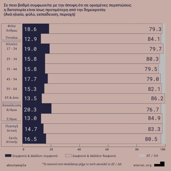 Πολυτεχνείο