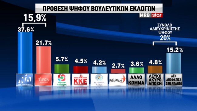 προθεση