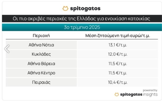 ΣΠΙΤΟΓΑΤΟΣ