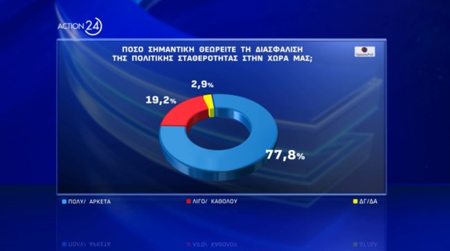 Δημοσκόπηση Opinion Poll