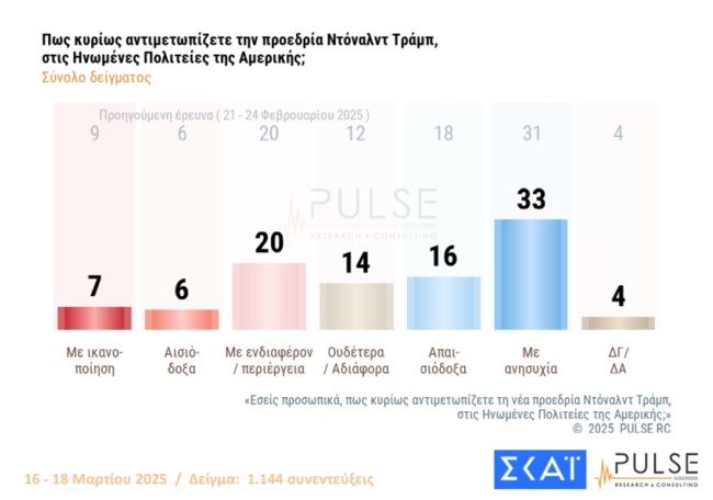 Pulse