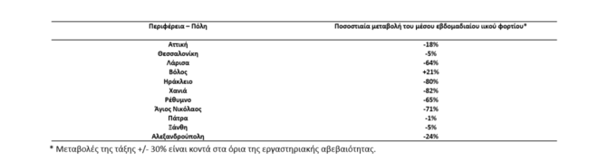 γραφημα
