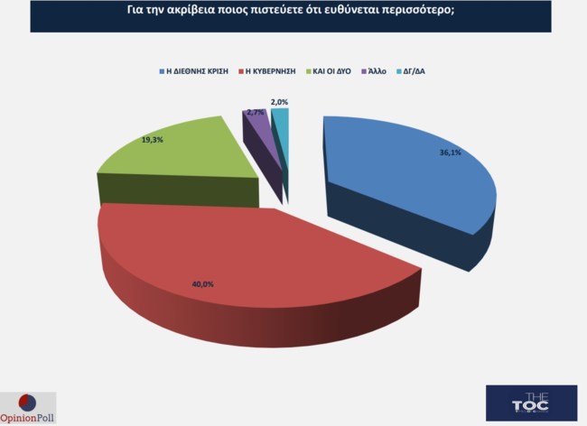 Opinion Poll