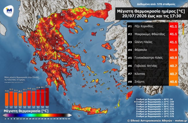 ΥΨΗΛΟΤΕΡΕΣ ΘΕΡΜΟΚΡΑΣΙΕΣ