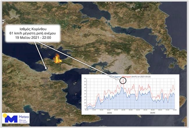 Χάρτης Φωτιά