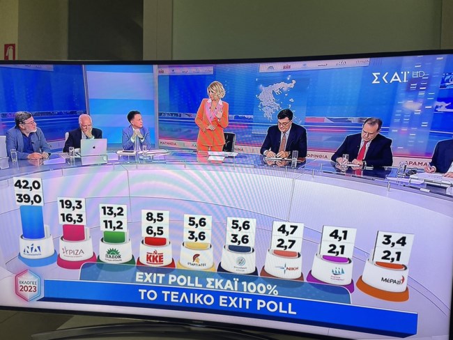 EXIT POLL 100%