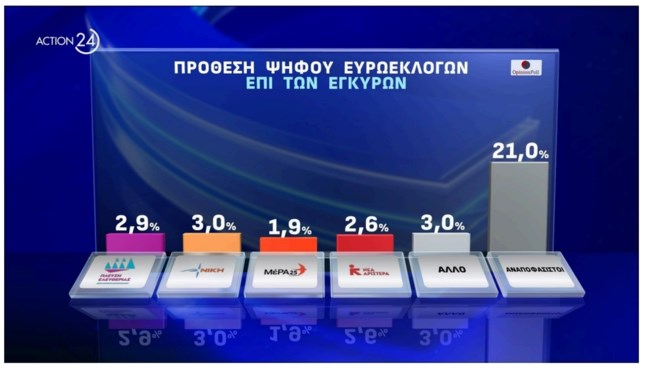 Δημοσκόπηση Opinion Poll