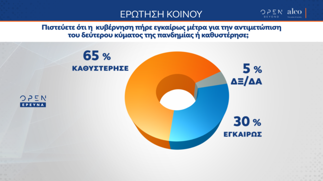 δημοσκοπηση