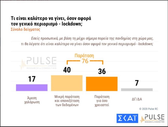 δημοσκοπηση λοκνταουν