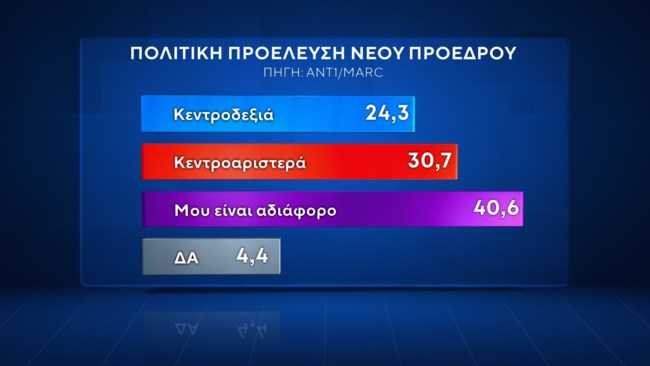 ΠΤΔ