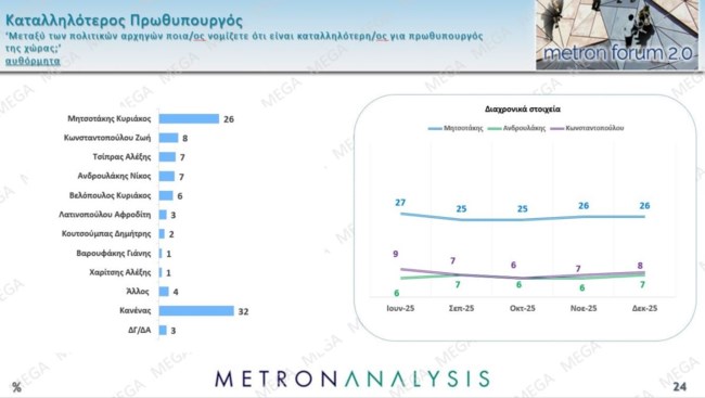 ΔΗΜΟΣΚΟΠΗΣΗ METRON ANALYSIS MEGA