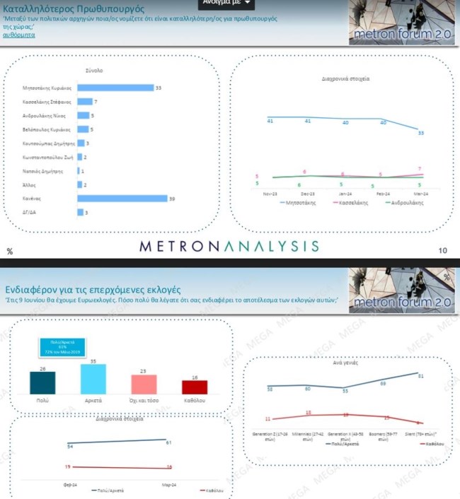 καταλληλοτερος