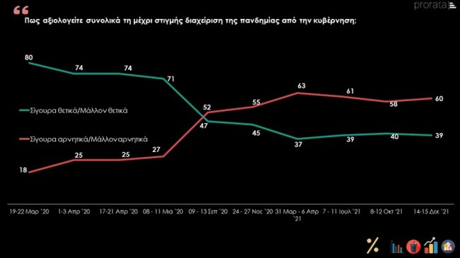 κρισιμα