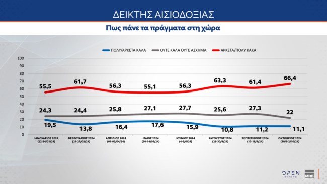 Δημοσκόπηση MRB