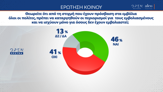 Δημοσκόπηση
