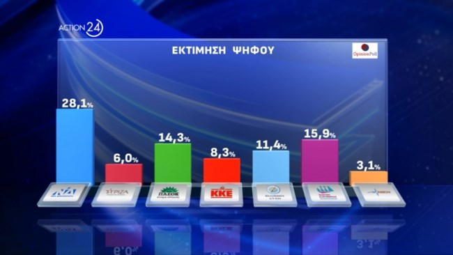 Δημοσκόπηση Opinion Poll