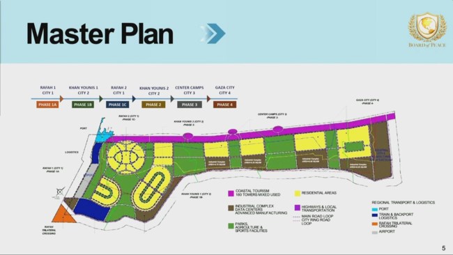 "Νέα Γάζα": Το master plan των 25 δισ. με φουτουριστικούς ουρανοξύστες που παρουσίασε ο γαμπρός του Τραμπ