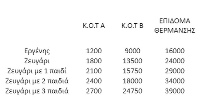 Πώς θα "ξεφουσκώσει" ο λογαριασμός ρεύματος με το καλημέρα της νέας χρονιάς - Οι δύο τρόποι για να γλιτώσετε χρήματα
