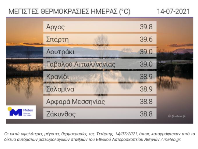 Meteo