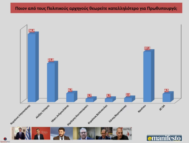 Opinion Poll