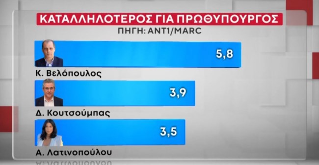 ΔΗΜΟΣΚΟΠΗΣΗ MARC