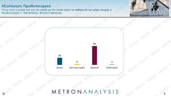 ΔΗΜΟΣΚΟΠΗΣΗ METRON ANALYSIS