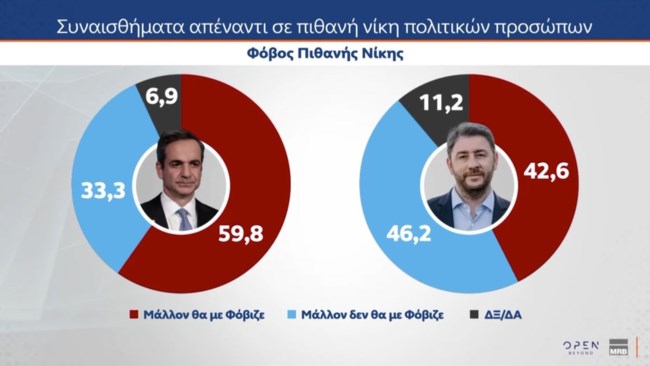 ΔΗΜΟΣΚΟΠΗΣΗ MRB 8