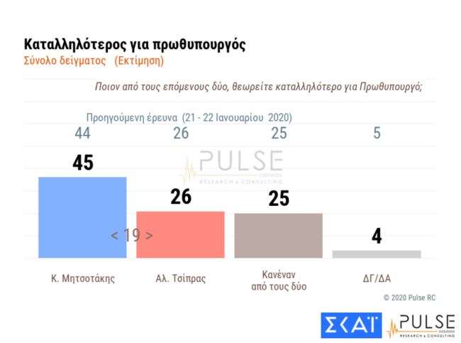 skai1