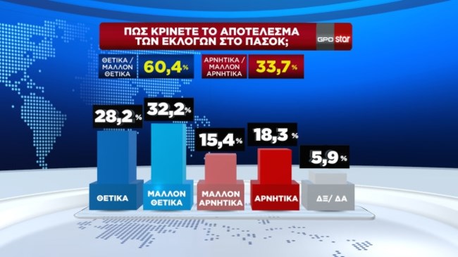 πασοκ