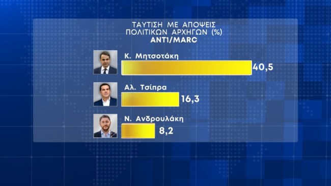 Δημοσκόπηση Marc