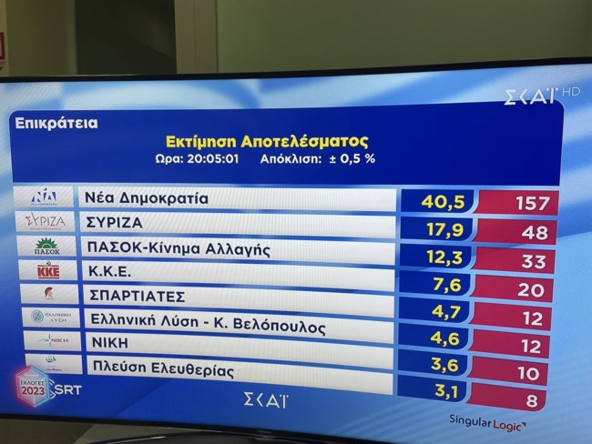 Η εκτίμηση τελικού αποτελέσματος από τη Singular