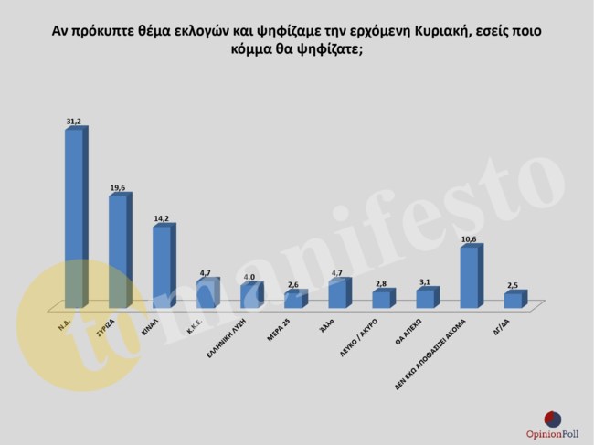 δημοσκόπηση1