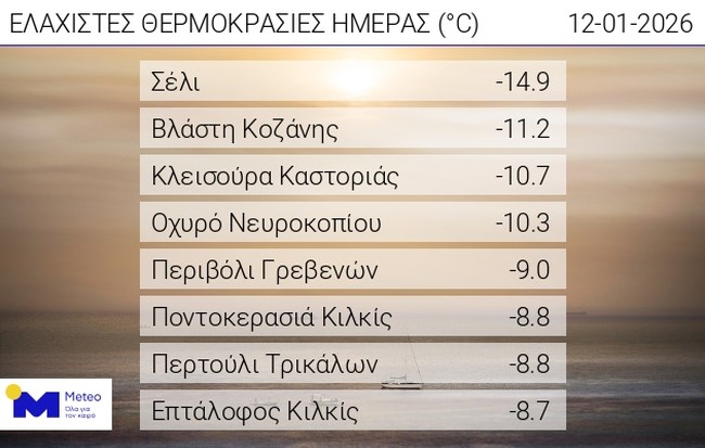 Χιονίζει σε Πάρνηθα και Βίλια: Στα λευκά Μεσσηνία, Ηλεία, Λακωνία: Εως -15 ο υδράργυρος [εικόνες - βίντεο]