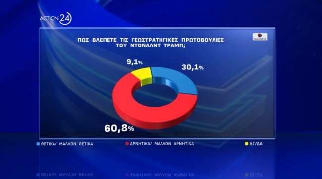 Δημοσκόπηση Opinion Poll