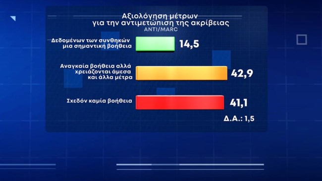 δημοσκοπηση