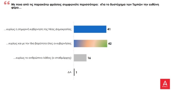 Δημοσκόπηση Prorata